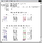 Regression Report Page